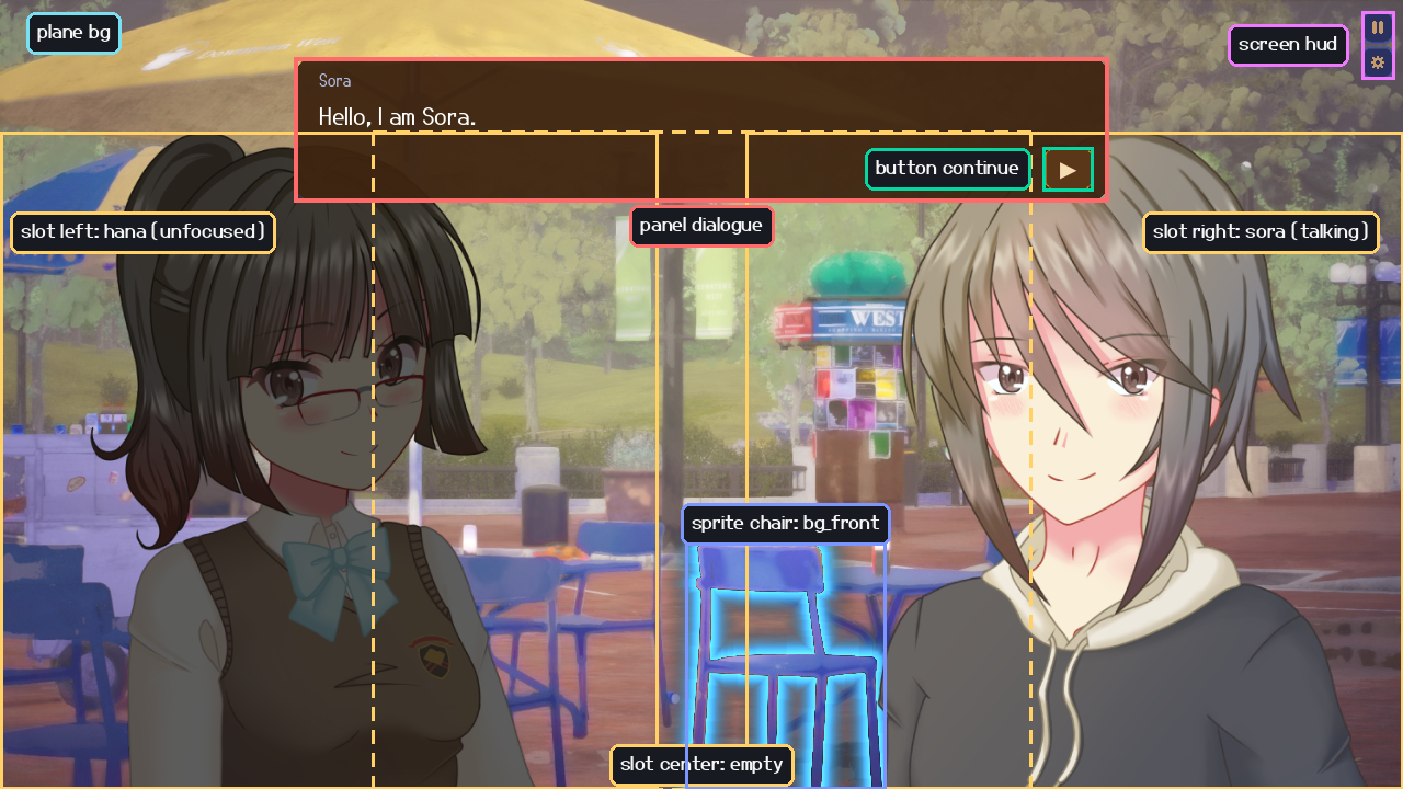 Stage anatomy: the background plane behind three character slots — Hana unfocused on the left, an empty dashed centre slot, Sora talking on the right — with a bg_front chair sprite, the top dialogue panel and its continue button, and the HUD screen in the corner